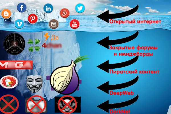 Кракен безопасный вход