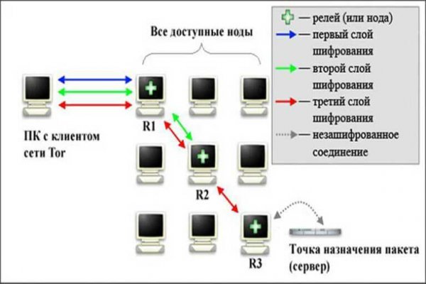 Кракен даркнет только через тор