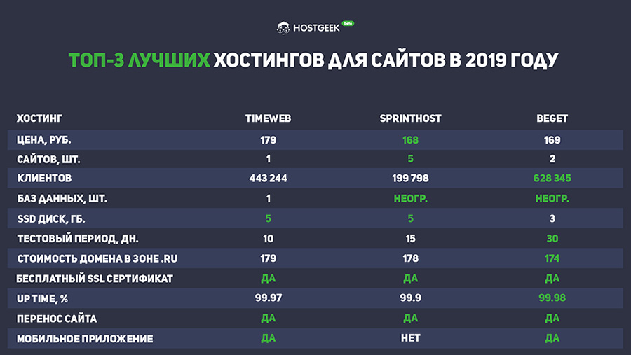 Вывести деньги с кракена